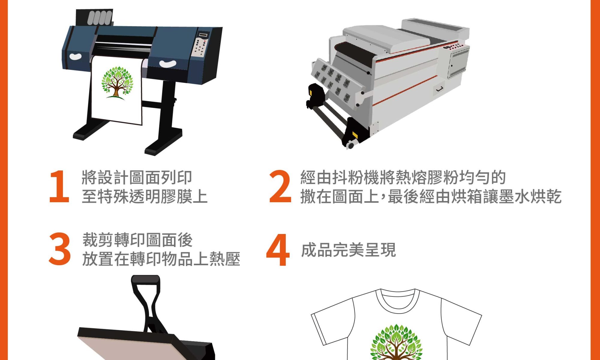 全彩抖粉轉印是什麼