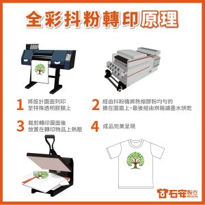 全彩抖粉轉印是什麼
