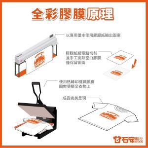 全彩膠膜印刷是什麼