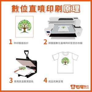 數位直噴是什麼 2