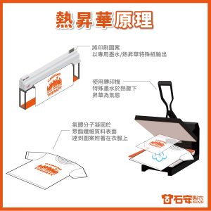 熱昇華轉印是什麼