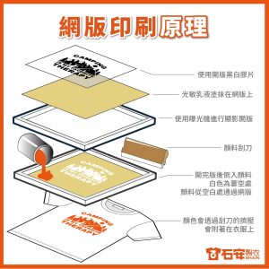 網版印刷是什麼