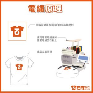 電繡刺繡是什麼